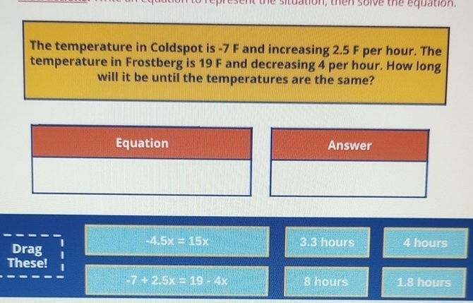 sent the situation, then soive the equation.
The temperature in Coldspot is -7 F and increasing 2.5 F per hour. The
temperature in Frostberg is 19 F and decreasing 4 per hour. How long
will it be until the temperatures are the same?
Equation Answer
-4.5x=15x
| hours 4 hours
c^2/x
Drag |
These!
-7+2.5x=19-4x 8 hours 1.8 hours