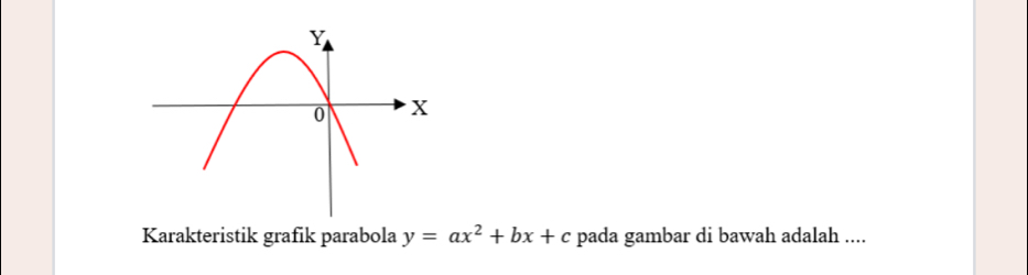 Karakteristik grafik parabola y=ax^2+bx+c pada gambar di bawah adalah ....