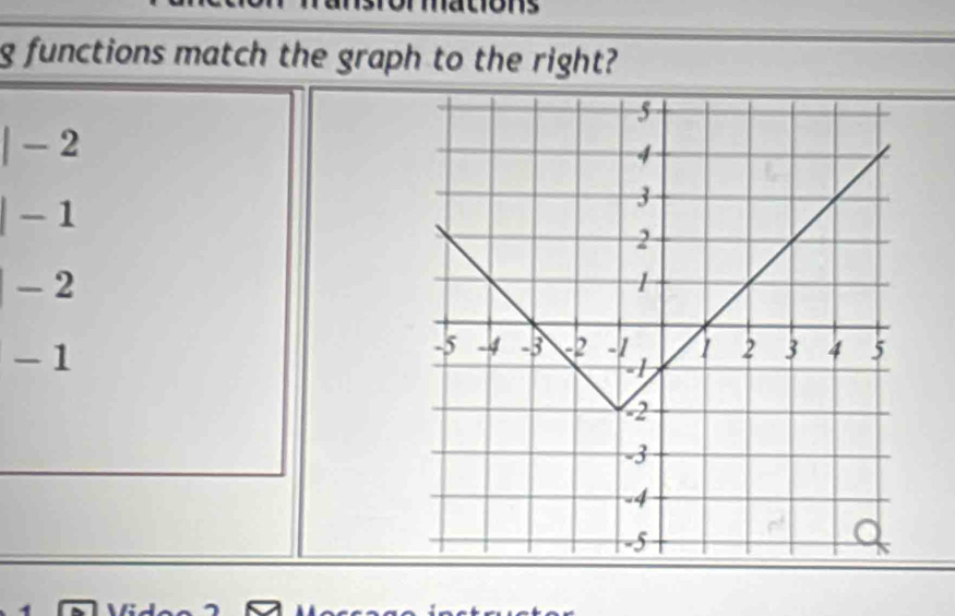 functions match the graph to the right?
|-2
|-1
-2
-1