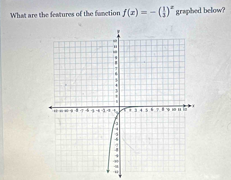 What are the features of the function f(x)=-( 1/3 )^x graphed below?
-12