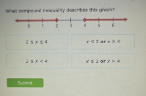 What compound inequality describes this graph?
2≤ x≤ 4
x≤ 2 or x≥ 4
2≤ x<4</tex>
x≤ 2 or x>4
Submit