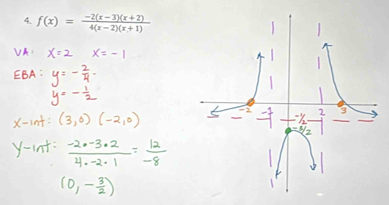 f(x)= (-2(x-3)(x+2))/4(x-2)(x+1) 