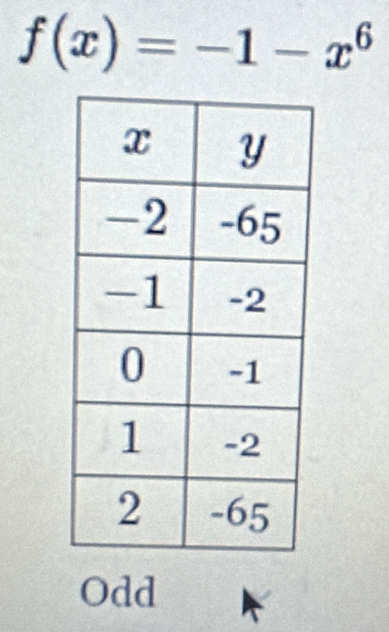 f(x)=-1-x^6
Odd