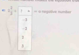 a negative number