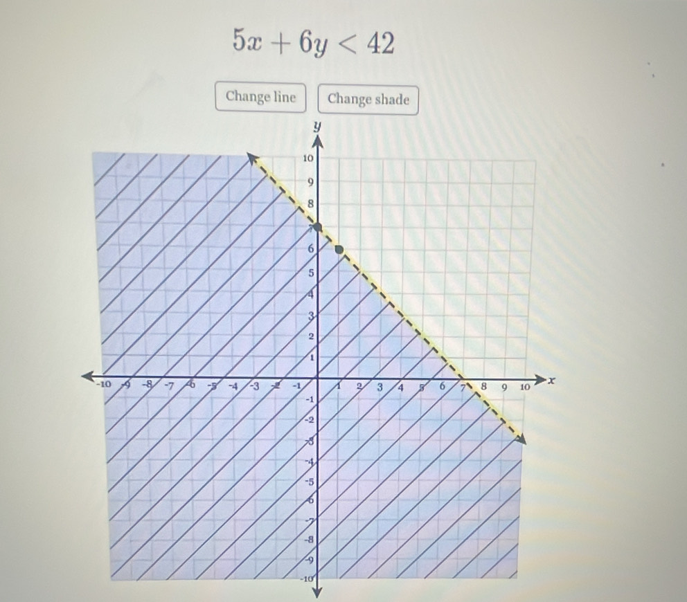 5x+6y<42</tex> 
Change line Change shade
-10