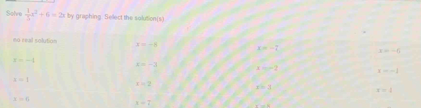 Solve  1/5 x^2+6=2x by graphing. Select the solution(s)
no real solution
x=-8
x=-7
x=-6
x=-4
x=-3
x=-2
x=-1
x=1
x=2
x=3
x=4
x=6
x=7
Y=8