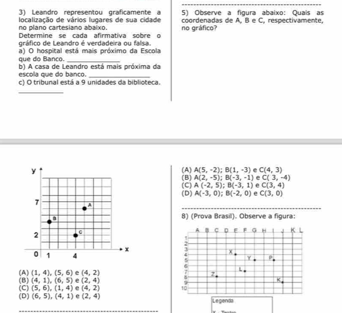 Leandro representou graficamente a 5) Observe a figura abaixo: Quais as
localização de vários lugares de sua cidade coordenadas de A, B e C, respectivamente,
no plano cartesiano abaixo. no gráfico?
Determine se cada afirmativa sobre o
gráfico de Leandro é verdadeira ou falsa.
a) O hospital está mais próximo da Escola
que do Banco._
b) A casa de Leandro está mais próxima da
escola que do banco._
c) O tribunal está a 9 unidades da biblioteca.
_
(A) A(5,-2);B(1,-3) e C(4,3)
(B) A(2,-5);B(-3,-1) e C(3,-4)
(C) A(-2,5);B(-3,1) e C(3,4)
(D) A(-3,0);B(-2,0) e C(3,0)
8) (Prova Brasil). Observe a figura:
(A) (1,4),(5,6) e (4,2)
(B) (4,1),(6,5) e (2,4)
(C) (5,6),(1,4) e (4,2)
(D) (6,5),(4,1) e (2,4) Legends