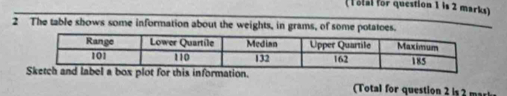 ( T otal for question 1 is 2 marks) 
2 The table shows some information about the weights, in grams, of some potatoes. 
or this information. 
(Total for question 2 is 3 mari