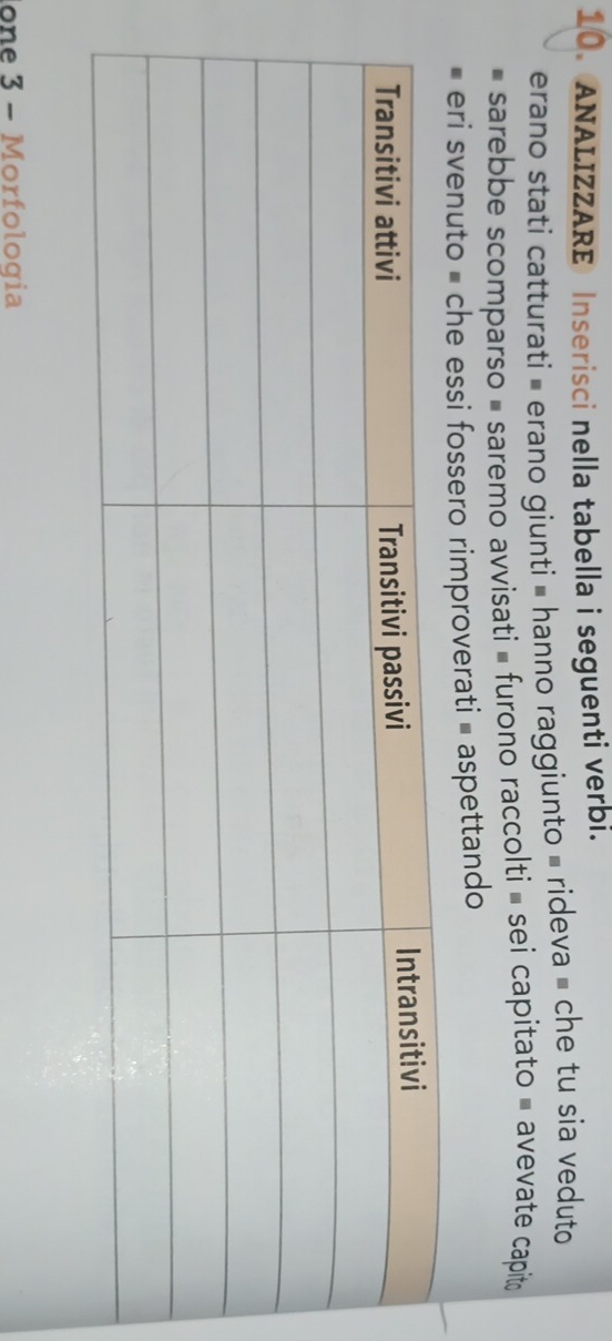 ANALIZZARE Inserisci nella tabella i seguenti verbi. 
erano stati catturati = erano giunti = hanno raggiunto = rideva = che tu sia veduto 
sarebbe scomparso = saremo avvisati = furono raccolti = sei capitato = avevate capito 
eri svenuto = che essi fossero rimproverati = aspettando 
lone 3 - Morfologia