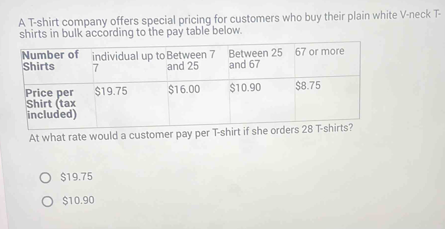 A T-shirt company offers special pricing for customers who buy their plain white V-neck T-
shirts in bulk according to the pay table below.
At what rate would a customer pay per T-s
$19.75
$10.90