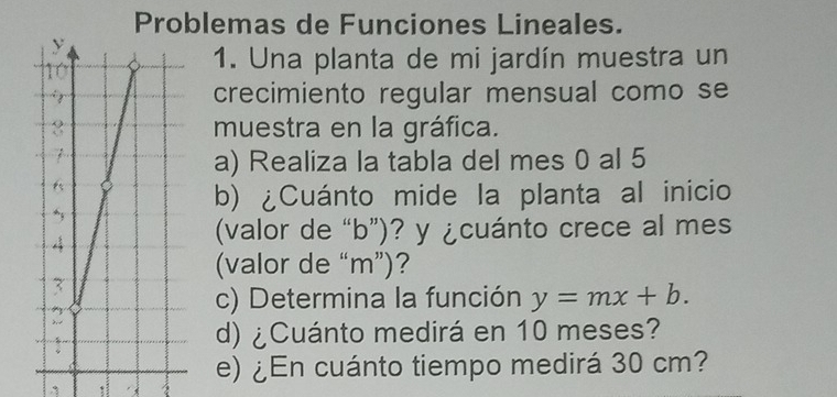 Problemas de Funciones Lineales. 
1. Una planta de mi jardín muestra un 
crecimiento regular mensual como se 
muestra en la gráfica. 
a) Realiza la tabla del mes 0 al 5
b) ¿Cuánto mide la planta al inicio 
(valor de “ b ”)? y ¿cuánto crece al mes 
(valor de “ m ”)? 
c) Determina la función y=mx+b. 
d) ¿Cuánto medirá en 10 meses? 
e) ¿En cuánto tiempo medirá 30 cm? 
1