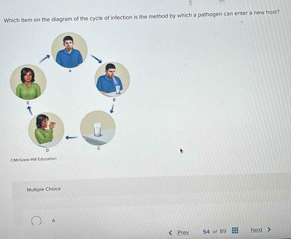 Solved: Which item on the diagram of the cycle of infection is the ...