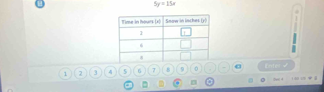 5y=15x
1 2 3 4 5 6 7 8 9 0 Enter 
Det 4 1 00 US