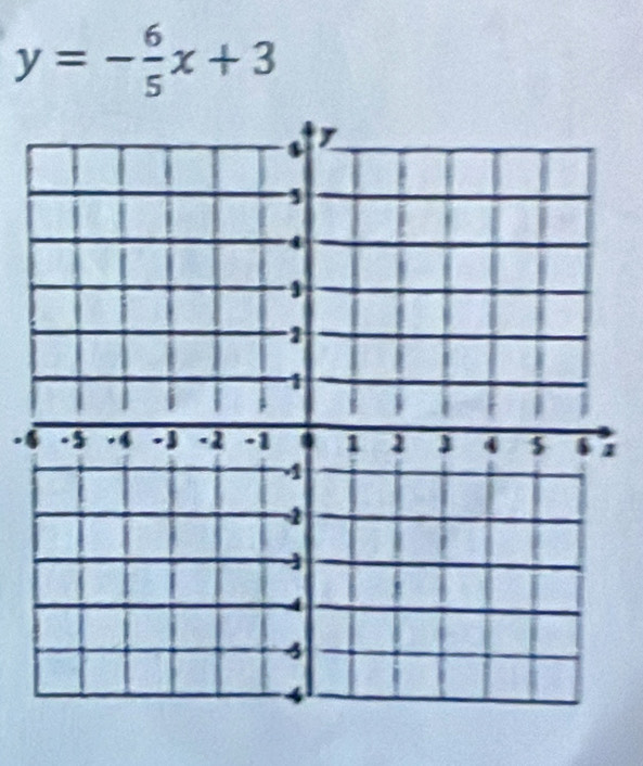 y=- 6/5 x+3.6a