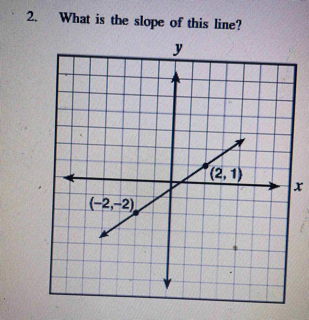 What is the slope of this line?
x