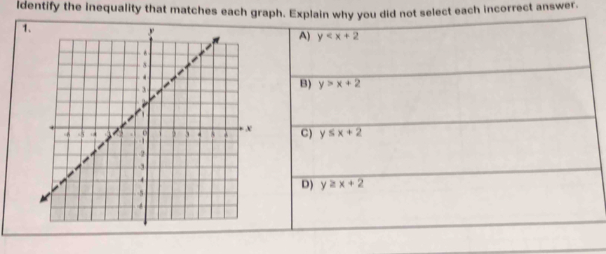 Identify the inequality that matches each graph. Explain why you did not select each incorrect answer.
1.
A) y
B) y>x+2
C) y≤ x+2
D) y≥ x+2