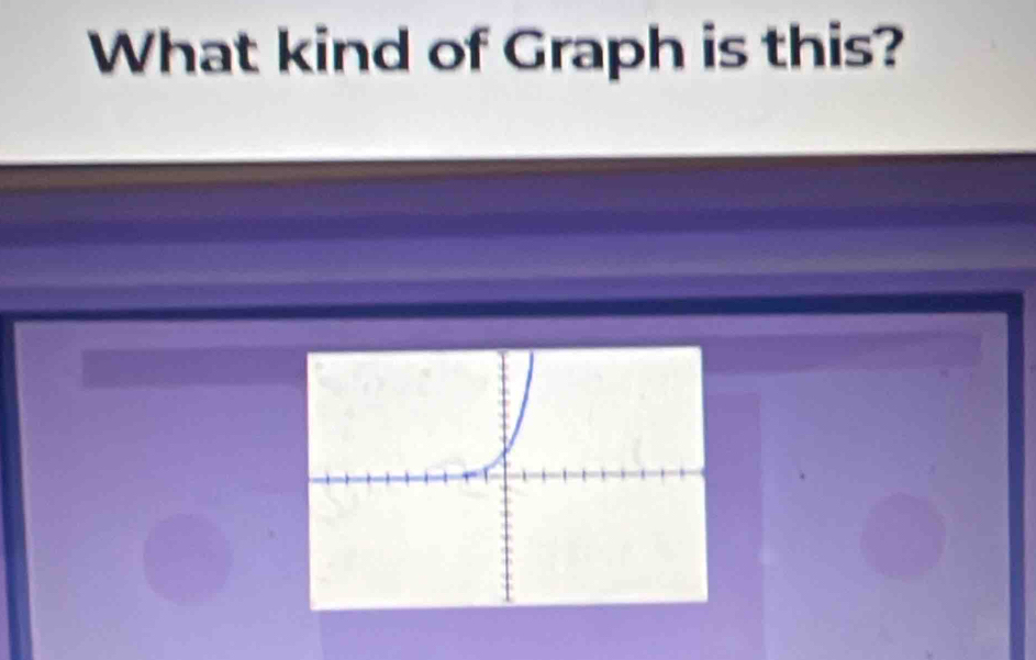 What kind of Graph is this?