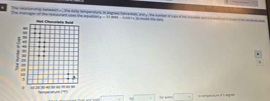 The mamager off the restaurant uses the equation The relactionship between 2 ,, the daily temperature, in degrees Fahrenheit, and y , the number of cups of hot chocolate sold at a restaurant is shown in the coordinate plane.
y=57.9693-0.6257x to model this data. 
by for every v in temperature of 1 degree.