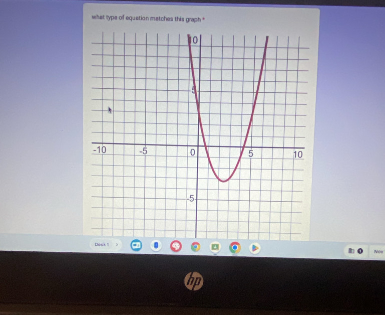 what type of equation matches this graph * 
Nov