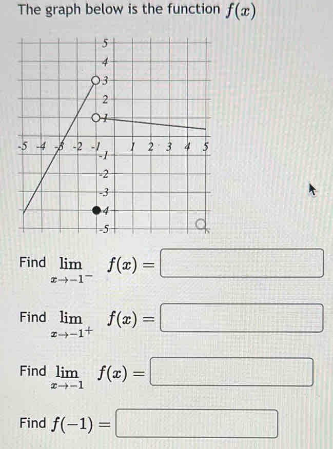 The graph below is the function f(x)
Find limlimits _xto -1^-f(x)=□
Find limlimits _xto -1^+f(x)=□
Find limlimits _xto -1f(x)=□
Find f(-1)=□