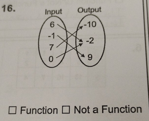 Function □ Not a Function