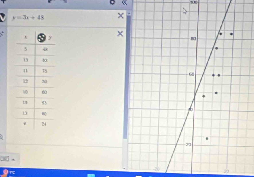 100
y=3x+48
× 
V

-20
20