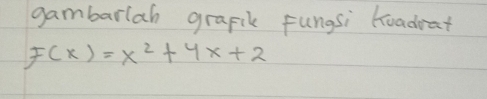 gambarlah grapik fungsi toadrat
F(x)=x^2+4x+2