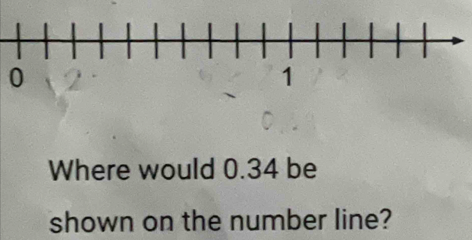 Where would 0.34 be 
shown on the number line?