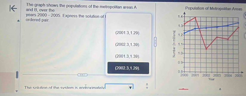 The graph shows the populations of the metropolitan areas A Population of Metropolitan Areas 
and B, over the
years 2000-2005 . Express the solution of 1.4
ordered pair.
1.3 -
(2001.3,1.29).
1.2
(2002.3,1.39).
1.0
(2001.3,1.39). 
ξ 1.1
0.9
(2002.3,1.29).
0.8
2000 2001 2002 2003 2004 2005
Year
The solution of the system is androximately 
^