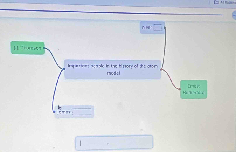 All Pankeru 
Neils □ 
J.J. Thomson 
Important people in the history of the atom 
model 
Ernest 
Rutherford 
James □ 
| □° □