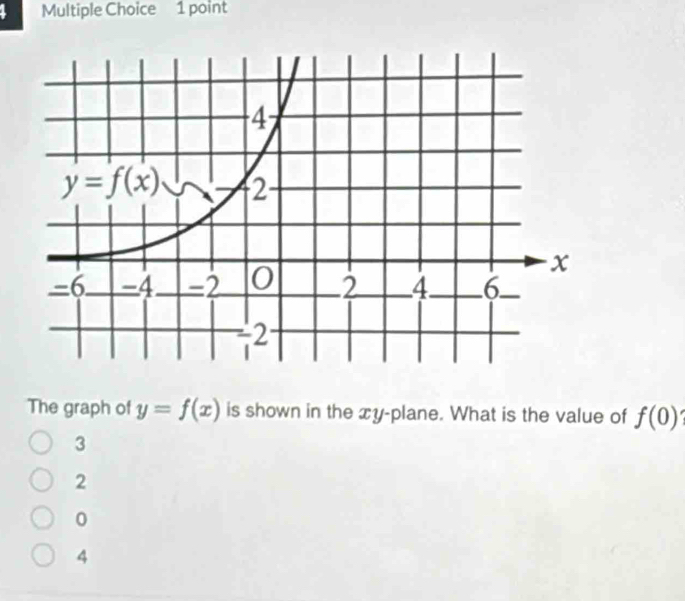 The graph of y=f(x) is shown in the xy-plane. What is the value of f(0)
3
2
0
4