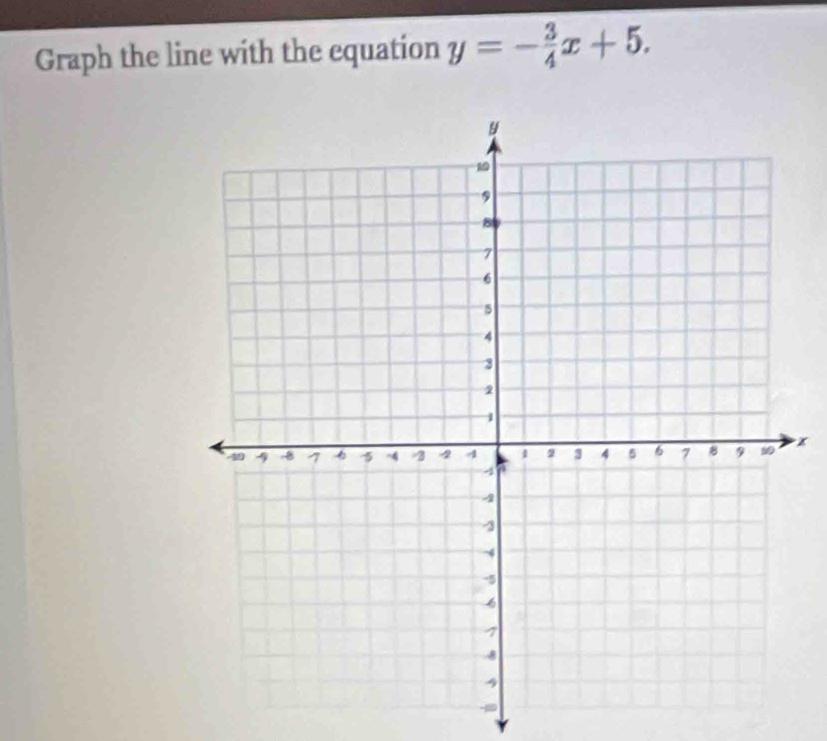 Graph the line with the equation y=- 3/4 x+5.
x
-∞