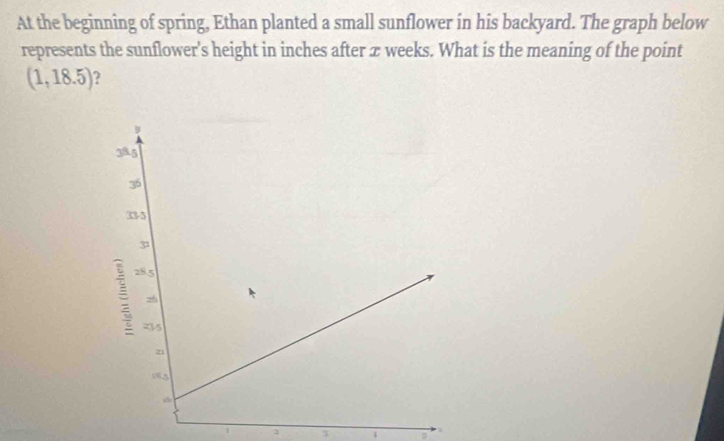 At the beginning of spring, Ethan planted a small sunflower in his backyard. The graph below 
represents the sunflower's height in inches after æ weeks. What is the meaning of the point
(1,18.5)
1 2
B