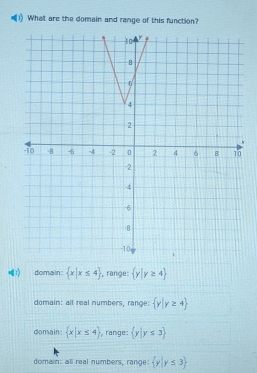 What are the domain and range of this function?
3 domain  x|x≤ 4 , range:  y|y≥ 4
domain: all real numbers, range:  y|y≥ 4
domain:  x|x≤ 4 range:  y|y≤ 3
domain: all real numbers, range  y|y≤ 3