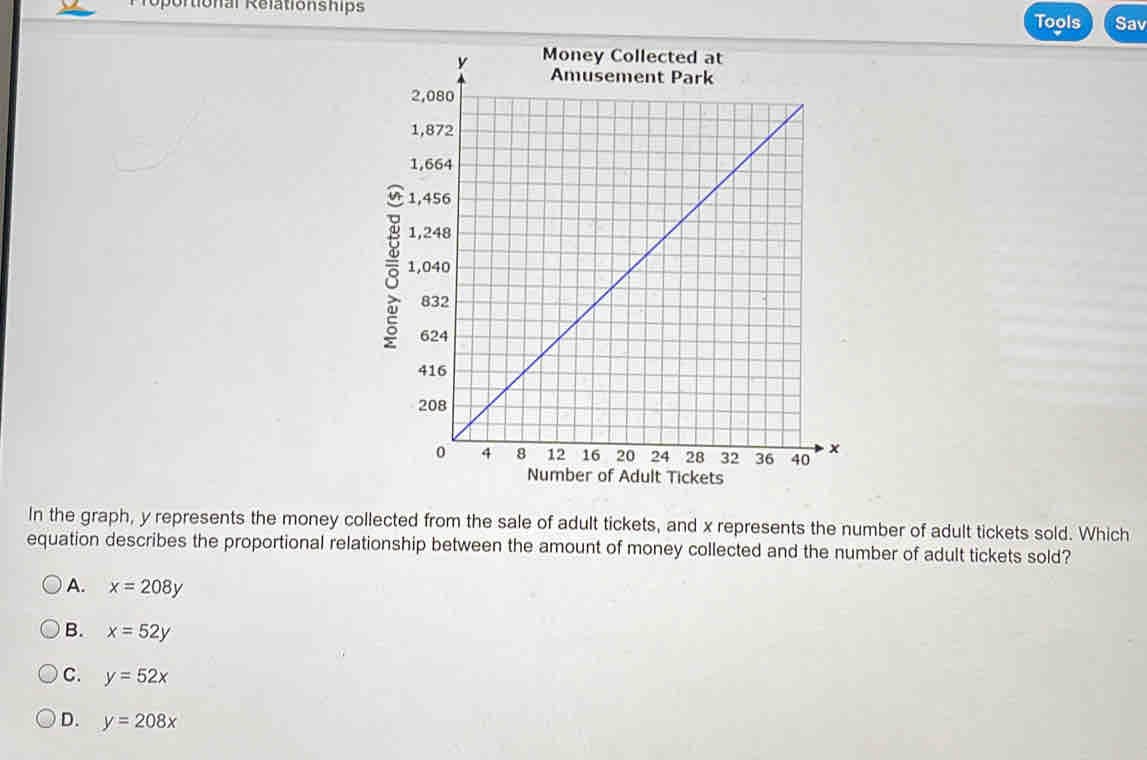 roportionar Relationships
Tools Sav
In the graph, y represents the money collected from the sale of adult tickets, and x represents the number of adult tickets sold. Which
equation describes the proportional relationship between the amount of money collected and the number of adult tickets sold?
A. x=208y
B. x=52y
C. y=52x
D. y=208x