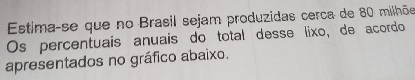 Estima-se que no Brasil sejam produzidas cerca de 80 milhõe 
Os percentuais anuais do total desse lixo, de acordo 
apresentados no gráfico abaixo.