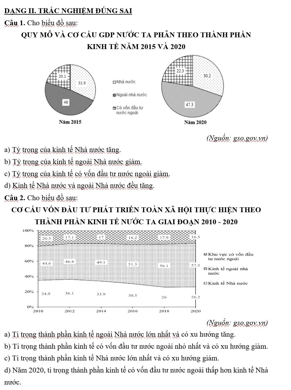 DANG II. TRẢC NGHIỆM ĐÚNG SAI
Câu 1. Cho biểu đồ sau:
QUy mô và cơ cÂU GDP nước ta phân tHEO tHànH phần
kinh tÊ năm 2015 và 2020
22.3
20.1
30.2
31.9 *Nhà nước
Ngoài nhà nước
473
* Có vồn đầu tư
nước ngoài
Năm 2015 Năm 2020
(Nguồn: gso,gov.vn)
a) Tỷ trong của kinh tế Nhà nước tăng.
b) Tỷ trong của kinh tế ngoài Nhà nước giảm.
c) Tỷ trong của kinh tế có vốn đầu tư nước ngoài giảm.
d) Kinh tế Nhà nước và ngoài Nhà nước đều tăng.
Câu 2. Cho biểu đồ sau:
Cơ cầu Vốn đầU tư pháT TRIÊN tOàn xã họi thực HIệN THEO
tHÀNH PHÀN KINH TÊ NƯỚC TA GIAI ĐOẠN 2010 - 2020
100%
18.2 17.9 16.5
80%
Khu vực có vốn đầu
46.8 49.1 tư nước ngoài
60% 44.6
51.3 56.1 57.3 * Kinh tế ngoài nhà
nước
40%
*Kinh tế Nhà nước
20% 34.9 36.1 33.9 30.5 26 26.2
0%
2010 2012 2014 2016 2018 2020
(Nguồn: gso,gov.vn)
a) Ti trong thành phần kinh tế ngoài Nhà nước lớn nhất và có xu hướng tăng.
b) Ti trọng thành phần kinh tế có vốn đầu tư nước ngoài nhỏ nhất và có xu hướng giảm.
c) Tỉ trọng thành phần kinh tế Nhà nước lớn nhất và có xu hướng giảm.
d) Năm 2020, tỉ trọng thành phần kinh tế có vốn đầu tư nước ngoài thấp hơn kinh tế Nhà
nước.