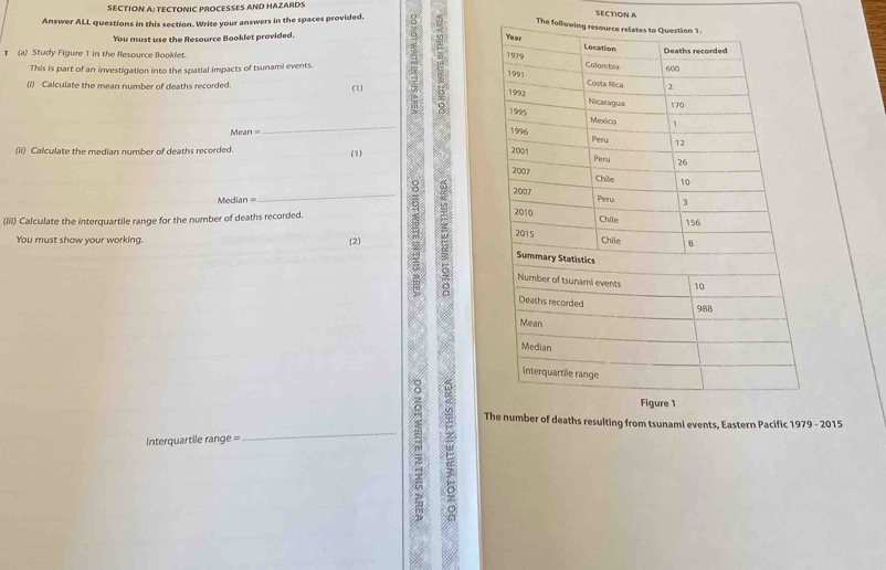 TECTONIC PROCESSES AND HAZARDS 
Answer ALL questions in this section. Write your answers in the spaces provided. 
SECTION A 
The fo 
You must use the Resource Booklet provided. 
1 (a) Study Figure 1 in the Resource Booklet. 5 
This is part of an investigation into the spatial impacts of tsunami events. 
(1) 
(1) Calculate the mean number of deaths recorded. 
Mean = 
_ 
(ii) Calculate the median number of deaths recorded. 
(1) 
===Median==_ 
(iil) Calculate the interquartile range for the number of deaths recorded. 
You must show your working. (2 
_ 
The number of deaths resulting from tsunami events, Eastern Pacific 1979 - 2015 
Interquartile range =