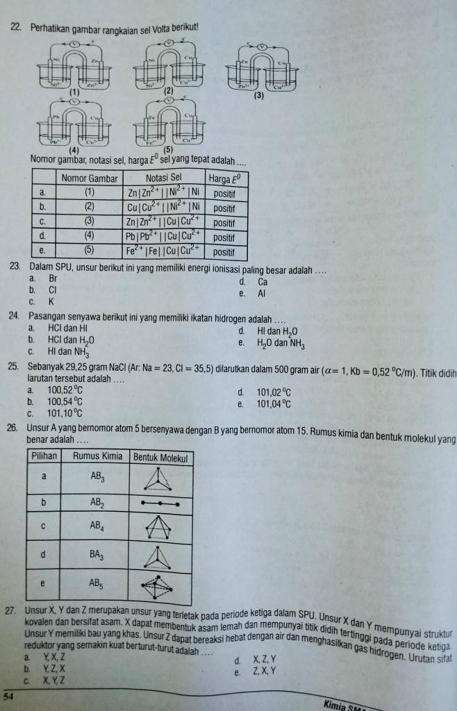 Perhatikan gambar rangkaian sel Volta berikut!
Nomor gambar, notasi sel, harga E^0 sel yang tepat adalah ....
23. Dalam SPU, unsur berikut ini yang memiliki energi ionisasi paling besar adalah …
a. Br d Ca
b. Cl e. Al
c. K
24. Pasangan senyawa berikut ini yang memiliki ikatan hidrogen adalah …
a. HCl dan HI d. HI dan H_2O
b. HCl dan H_2O da nNH_3
e. H_2O
c. HI dan NH_3^(-
25. Sebanyak 29,25 gram NaCl (Ar:Na=23,Cl=35,5) dilarutkan dalam 500 gram air (alpha =1,Kb=0,52^circ)C/m). Titik didih
larutan tersebut adalah . . . .
a. 100,52°C d. 101,02°C
b. 100,54°C 101.04°C
e.
C. 101,10°C
26. Unsur A yang bernomor atom 5 bersenyawa dengan B yang bernomor atom 15. Rumus kimia dan bentuk molekul yang
benar adalah   
27. Unsur X, Y dan Z merupakan unsur yang terietak pada periode ketiga dalam SPU. Unsur X dan Y mempunyai struktur
kovalen dan bersifat asam. X dapat membentuk asam lemah dan mempunyai titik didih tertinggi pada periode ketiga
Unsur Y memiliki bau yang khas. Unsur Z dapat bereaksi hebat dengan air dan menghasilkan gas hidrogen. Urutan sifat
reduktor yang semakin kuat berturut-turut adalah . . . .
a. Y,X,Z
d X,Z,Y
b. Y,Z,X B. Z,X,Y
C. X,Y,Z
54
Kmia