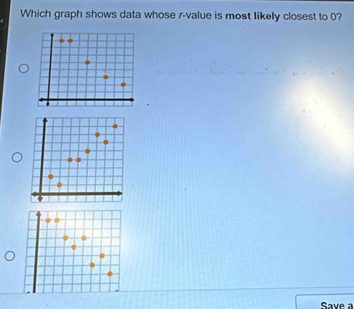 Which graph shows data whose r -value is most likely closest to 0? 
Save a