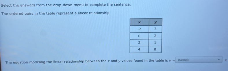 Select the answers from the drop-down menu to complete the sentence. 
The ordered pairs in the table represent a linear relationship. 
The equation modeling the linear relationship between the x and y values found in the table is y= (Select) □ 