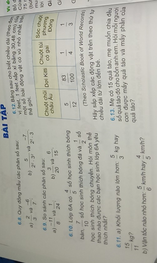 Bài tập
6.12. Bảng sau cho biết chiều dài (theo đơn Vi d
6.8. Quy đồng mẫu các phân số sau: vị feet, 1 feet xấp xỉ bằng 30,48 cm) của Bố d  Cửa
một số loài động vật có vú nhỏ nhất trên
a)  2/3  và  (-6)/7 : b)  5/2^2· 3^2  và  (-7)/2^2· 3 . giới. 75 r
ù
u
6.9. So sánh các phân số sau:ời
a)  (-11)/8  và  1/24 . b)  3/20  và  6/15 .
i
6.10. Lớp 6A có  4/5  số học sinh thích bóngG
G
bàn,  7/10  số học sinh thích bóng đá và  1/2  số
học sinh thích bóng chuyền. Hỏi môn thể (Theo Scholastic ords)
thao nào được các bạn học sinh lớp 6A yêu Hãy sắp xếp các động vật trên theo thứ tự
chiều dài từ lớn đến bé.
thích nhất?
6.13. Mẹ có 15 quả táo, mẹ muốn chia đều
6.11. a) Khối lượng nào lớn hơn:  5/3 kg hay số quả táo đó cho bốn anh em. Hỏi mỗi người
con được mấy quả táo và mấy phần của
 15/11 kg ?
quà táo?
b) Vận tốc nào nhỏ hơn:  5/6 km /h hay  4/5 km/h 2