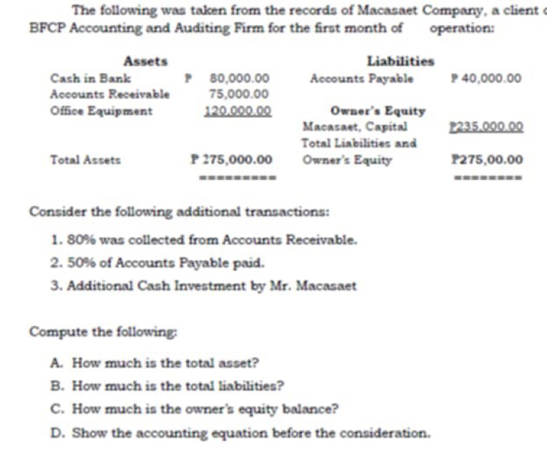 The following was taken from the records of Macasaet Company, a client c 
BFCP Accounting and Auditing Firm for the first month of operation: 
Assets Liabilities 
Cash in Bank P 80,000.00 Accounts Payable 40,000.00
Accounts Receivable 75,000.00
Office Equipment 120,000.00 Owner's Equity 
Macasaet, Capital P235.000.00
Total Liabilities and 
Total Assets P 275,000.00 Owner's Equity P275,00.00
_ 
_ 
Consider the following additional transactions: 
1. 80% was collected from Accounts Receivable. 
2. 50% of Accounts Payable paid. 
3. Additional Cash Investment by Mr. Macasaet 
Compute the following: 
A. How much is the total asset? 
B. How much is the total liabilities? 
C. How much is the owner's equity balance? 
D. Show the accounting equation before the consideration.