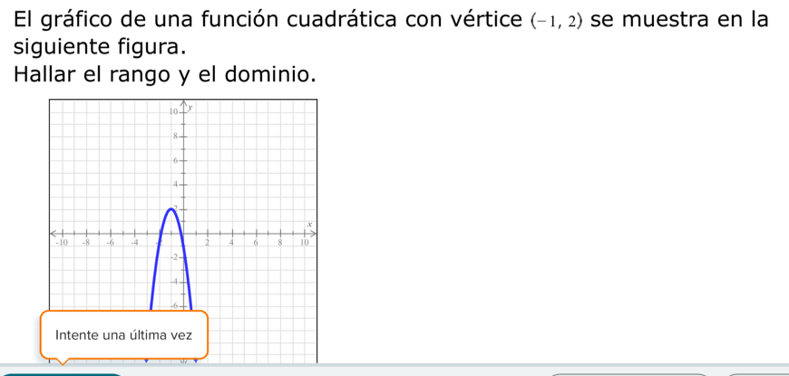 El gráfico de una función cuadrática con vértice (-1,2) se muestra en la 
siguiente figura. 
Hallar el rango y el dominio.