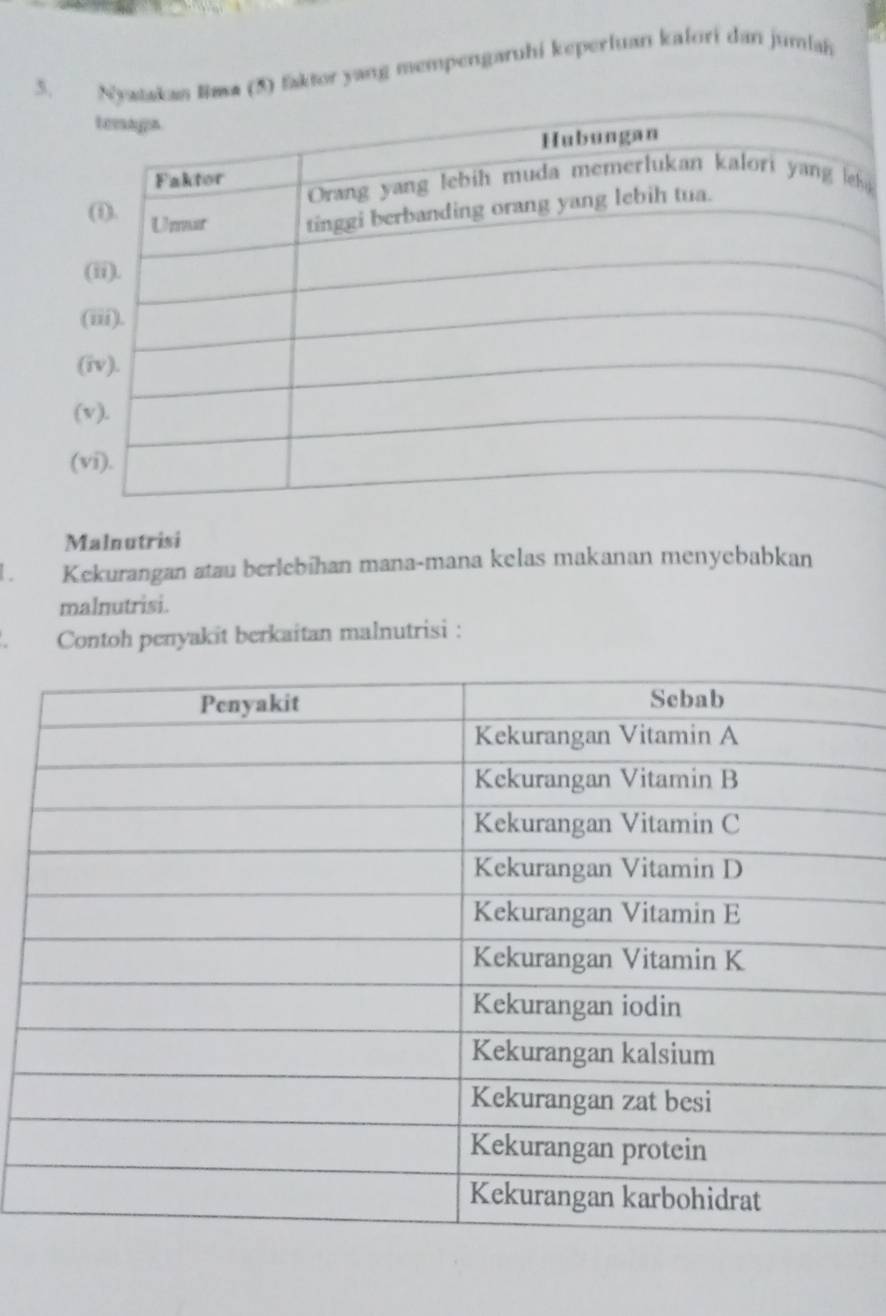 Nyatakan Baa (5) faktor yang mempengaruhi keperluan kalori dan jumlah 
Malnutrisi 
Kekurangan atau berlebihan mana-mana kelas makanan menyebabkan 
malnutrisi. 
Contoh penyakit berkaitan malnutrisi :