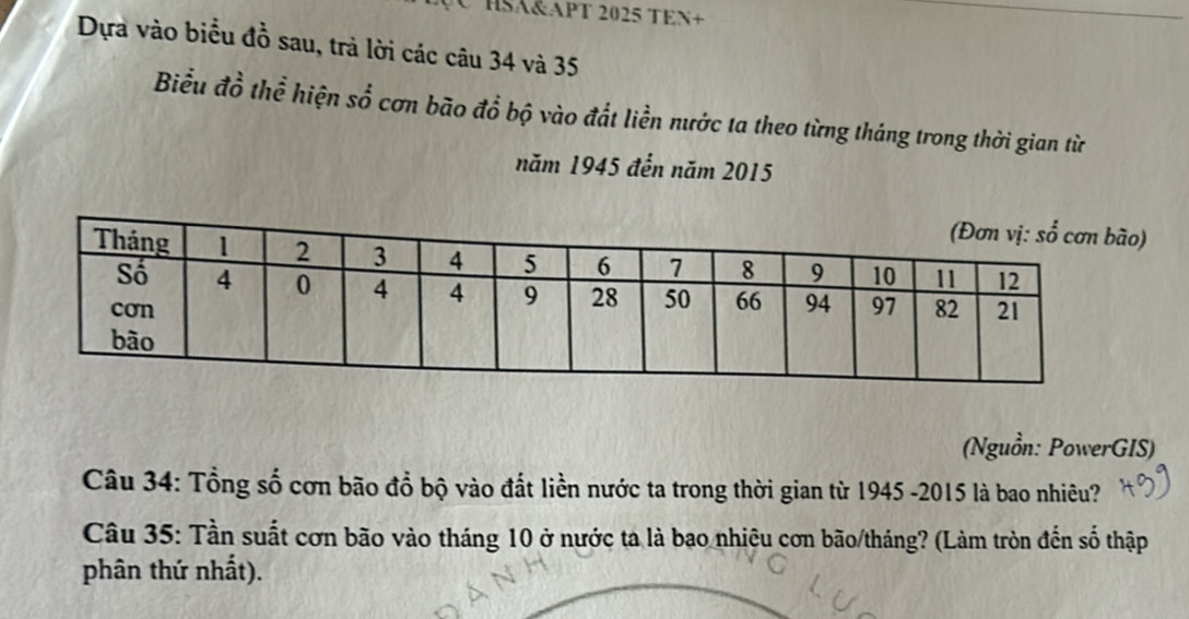 HSA&APT 2025 TEN+ 
Dựa vào biểu đồ sau, trả lời các câu 34 và 35
Biểu đồ thể hiện số cơn bão đổ bộ vào đất liền nước ta theo từng tháng trong thời gian từ 
năm 1945 đến năm 2015
(Nguồn: PowerGIS) 
Câu 34: Tổng số cơn bão đồ bộ vào đất liền nước ta trong thời gian từ 1945 - 2015 là bao nhiêu? 
Câu 35: Tần suất cơn bão vào tháng 10 ở nước ta là bạo nhiêu cơn bão/tháng? (Làm tròn đến số thập 
phân thứ nhất).