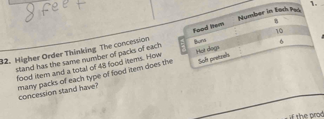 1._ 
Number in Each Pack 
Food Item 8
10
32. Higher Order Thinking The concession 
stand has the same number of packs of each Buns
6
food item and a total of 48 food items. How Hot dogs 
many packs of each type of food item does the Soft pretzels 
concession stand have? 
if the prod