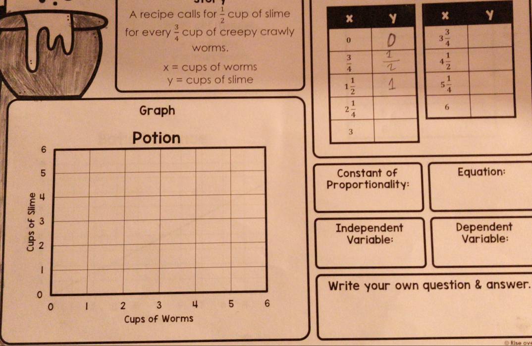 A recipe calls for  1/2  cup of slime
for every  3/4  cup of creepy crawly
worms.
x= cups of worms
y= cups of slime
Graph 
Constant of Equation:
Proportionality:
Independent Dependent
Variable: Variable:
Write your own question & answer.
© Rise ov