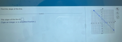 Find the slope of the line. 
_ 
_ 
U 
The slope of the line is □ 
(Type an integer or a simptfied fraction.)