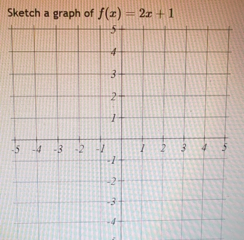 Sketch a graph of f(x)=2x+1